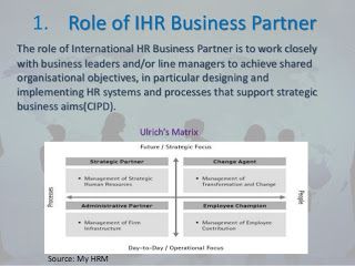 Human Resource Management: The Business Partner Role Hrbp Role, Human Capital, Happy Birthday Love Quotes, Human Resource, Agent Of Change, Business Partners, Resource Management, Employee Engagement, Business Partner