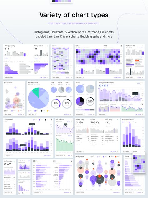 Tableau Dashboard Design, Powerbi Dashboard Design, Power Bi Dashboards Design, Chart Ui Design, Chart Ui, Charts Design, Business Intelligence Dashboard, Dashboard Design Template, Dashboard Examples