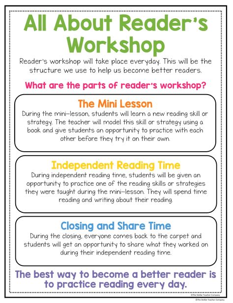 Readers Workshop Anchor Charts, Reading Strategies Anchor Charts, Reading Notebooks, Guided Reading Lessons, Reading Anchor Charts, 4th Grade Reading, 3rd Grade Reading, Teaching Ela, 2nd Grade Reading