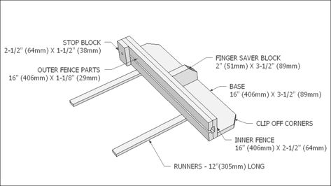 Table Saw Crosscut Sled, Mini Table Saw, Crosscut Sled, Diy Router Table, Homemade Machine, Table Saw Workbench, Table Saw Sled, Table Saw Fence, Woodworking Table Saw