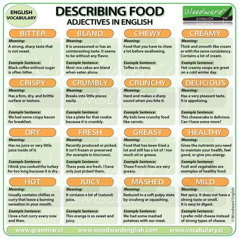 Vocabulary Related To Food, Describing Food Vocabulary, Words To Describe Food, Restaurant Vocabulary English, Cooking Vocabulary English, Food Vocabulary English, Taste Vocabulary, Introduction Quotes, Food Conversation