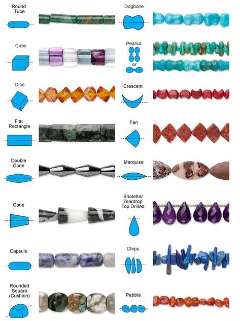 Bead Shapes Chart, Different Kinds Of Beads, Kinds Of Beads, Handmade Jewelry Making Tools, Where To Buy Beads For Jewelry Making, Types Of Beads And Their Names, Workbench Setup, Bead Making Tutorials, Different Types Of Beads