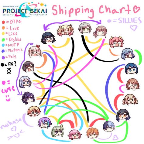 PLS DONT CANCEL ME 😭😭 template made by Mac ‼️ Ship Chart, Me Template, My Opinions, To Start, Mac