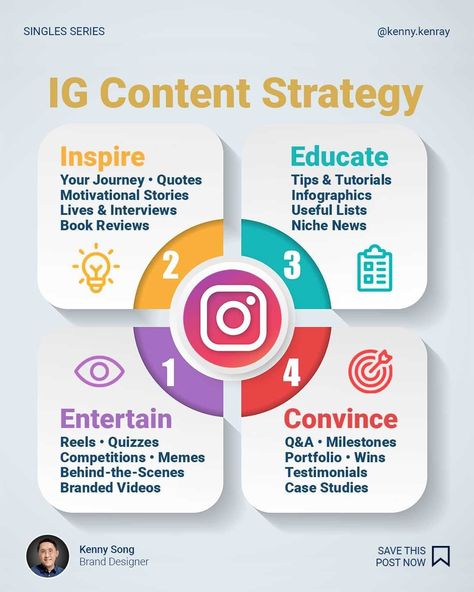 Brand Pillar Examples, Instagram Content Pillars, Content Pillars Instagram, Content Pillars Social Media, Brand Designer Aesthetic, Content Pillar Ideas, Kenny Song, Branding Plan, Instagram Content Strategy