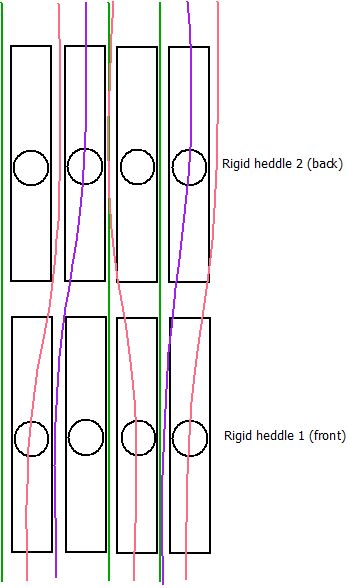 Rosepath on a rigid heddle loom – Meilindis Creations Double Weave Rigid Heddle, Rigid Heddle Weaving Projects, Weaving Patterns Loom, Rigid Heddle Weaving Patterns, Rigid Heddle Loom, Inkle Weaving, Weaving Loom Projects, Crochet Doll Tutorial, Rigid Heddle Weaving