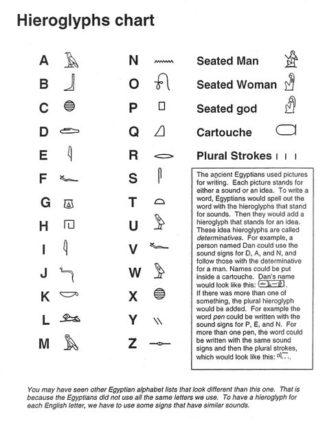 Egyptian Symbols And Meanings, Hieroglyphics Alphabet, Egyptian Alphabet, Royal Names, Spell Your Name, Write Your Name, Picture Stand, Symbols And Meanings, Egyptian Hieroglyphics