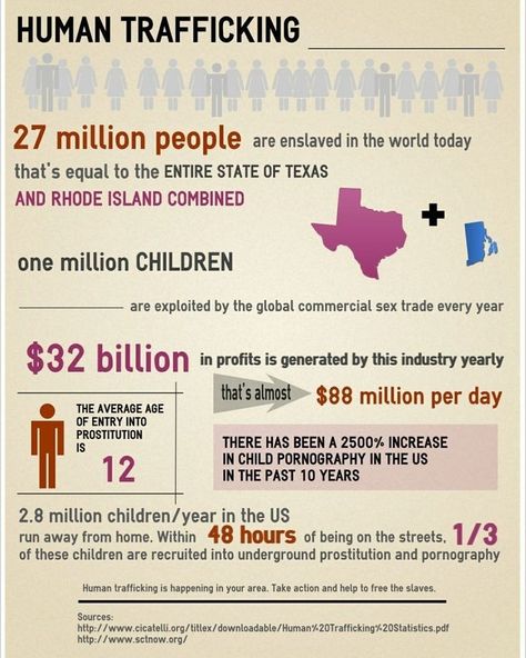 Human Trafficking Statistics ‼️ #humantrafficking #humantraffickingawareness #sextraffickingawareness #sextrafficking #raisingawareness #statistics #slaves #survivingwithhope #likefollowsharecomment #followlikeshareandcomment #spreadawareness #makingadifference #NoMoreSilence #support #SharePost #sharemypage #followmypageformore Human Trafficking Infographic, Human Trafficking Facts, Human Trafficking Awareness Month, Stop Human Trafficking, Human Trafficking Awareness, Freedom Fighters, Change The World, Human Rights, Wise Words