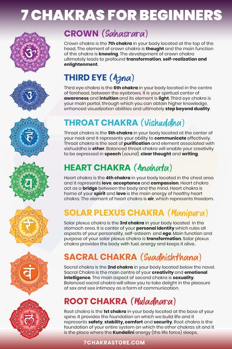 Swadhisthana Chakra, Chakras For Beginners, Chakra Meanings, Chakra Heilung, Chakra Health, The Seven Chakras, Manipura Chakra, Chakra Symbols, Chakra Affirmations