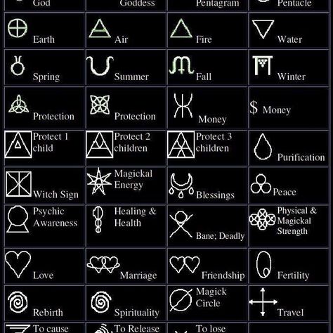 Protection Rune, The Ego, Dream Symbols, Carl Jung