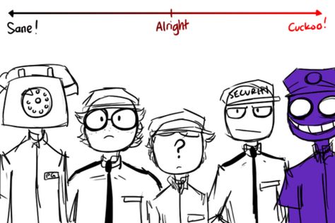 Security staff sanity scale | Five Nights at Freddy's | Know Your Meme Fnaf Rebornica, Fnaf Security Guards, Rebornica Fnaf, Fnaf Night Guards, Fnaf 5, Mike Schmidt, Fnaf Sister Location, Animatronic Fnaf, Fnaf 1