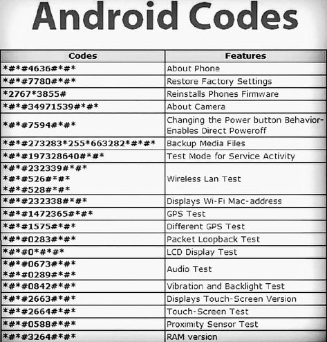 5,661 mentions J’aime, 60 commentaires - The Programmers (@theprogrammers.ig) sur Instagram : "Android secret codes Follow @theprogrammers.ig @theprogrammers.ig . . . #programmerslife…" Secret Alphabet Codes, Secret Alphabet, Iphone Codes, Mobile Code, Android Phone Hacks, Iphone Secrets, Cell Phone Hacks, Wifi Hack, Android Secret Codes