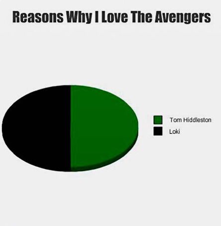 Thomas Hiddleston, Marvel Quotes, Marvel Images, Marvel Avengers Funny, Loki Marvel, Loki Thor, Loki Laufeyson, Marvel Jokes, Tom Hiddleston Loki