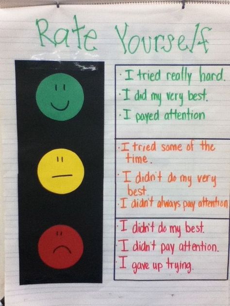 REFLECTION: Effort Chart "Rate Yourself" Student Self Assessment, Assessment For Learning, Visible Learning, Pe Ideas, Organization And Management, Class Management, Classroom Behavior, Formative Assessment, Beginning Of School