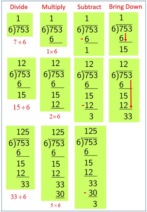 Long Division Division Step By Step, Short Division, Grade 4 Math, Teaching Math Strategies, Kindergarten Phonics Worksheets, Math Division, Long Division, Learning Mathematics, Math Tutorials