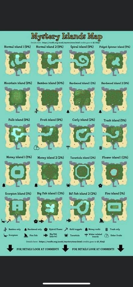 Designs For Animal Crossing, Mystery Island, Fruit Animals, Animal Crossing Guide, Animal Crossing Wild World, Acnh Codes, Animal Crossing Characters, Island Map, Island 2