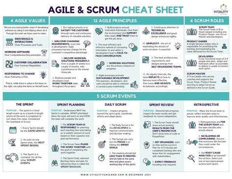 Download Our Free Agile and Scrum Cheat Sheet | Vitality Chicago Scrum Master Certification, Agile Principles, Scrum Board, Agile Process, Ms Project, Pmp Exam, Agile Software Development, Project Management Professional, Agile Project Management