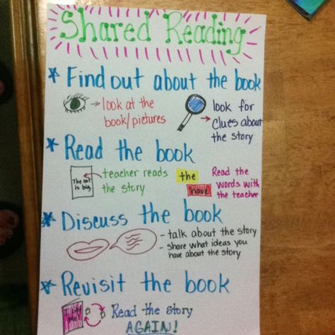 Shared Reading Anchor Chart I made for my 1st Grade classroom Summarizing Anchor Chart, Teaching Summarizing, Teaching Summary, Wrinkled Heart, Summary Writing, Classroom Anchor Charts, Reading Anchor Charts, Balanced Literacy, Writing Instruction