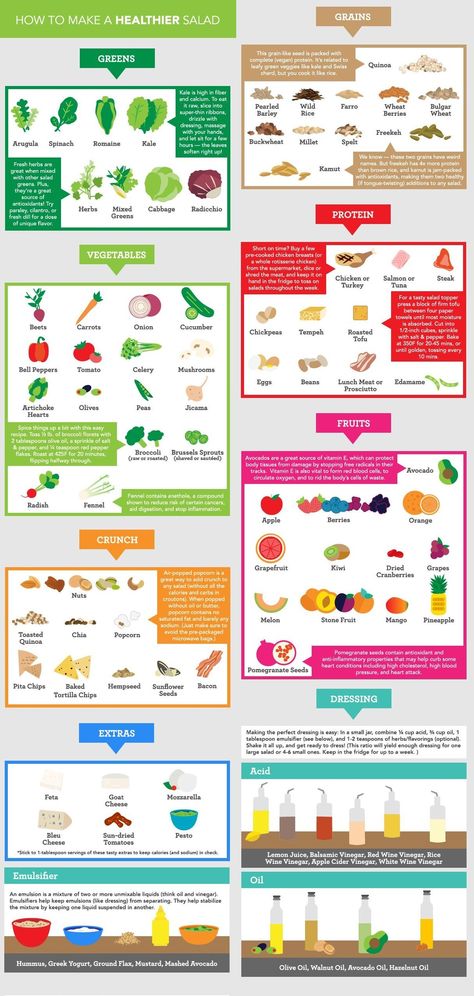 How to build a good salad Salad Building Guide, How To Build Salad, Salad Chart Cheat Sheets, Build A Salad Chart, Salad Recipes Basic, Building A Salad, Salad Shopping List, How To Build A Salad, How To Make A Good Salad