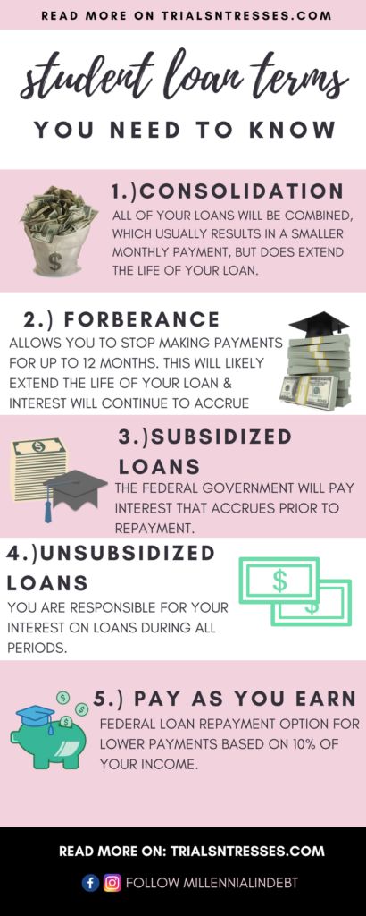 College Financial Aid, Loan Money, Paying Off Student Loans, Loan Company, College Money, Student Loan Debt, Interest Rate, Payday Loans, Scholarships For College