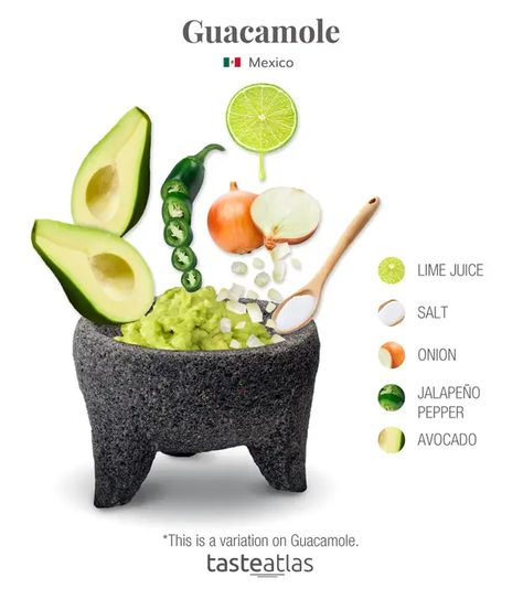 Chips Sauce, Guacamole Ingredients, Guacamole Dip, Aztec Empire, Culinary Cooking, Homemade Cookbook, Homemade Sauce Recipes, Food Infographic, World Food