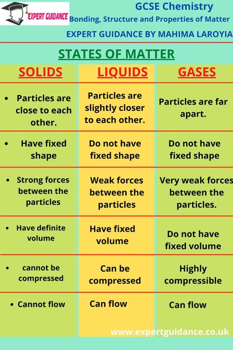 Chemistry Bonding, Covalent Compounds, Gcse Chemistry Revision, Easy Notes, Chemistry Revision, Chemistry Paper, Solid Liquid Gas, Gcse Chemistry, Chemistry Basics