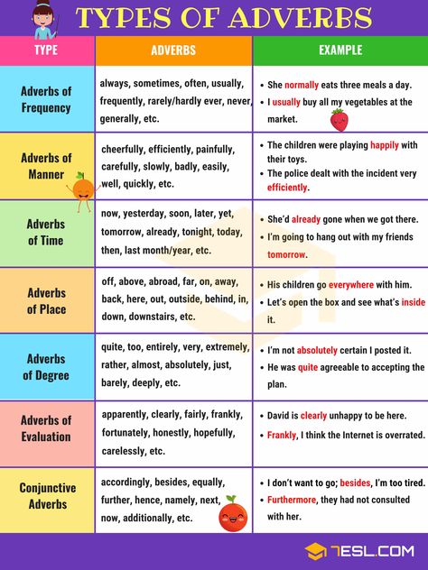 List of Adverbs!!! Learn different types of adverbs in English with list of adverbs and adverbs examples to help you use them in sentences correctly and expand your English vocabulary. Types Of Adverbs Worksheet, Adverbs Types, Adverbs Activity, Adverbs Activities, Adverb Examples, Types Of Adverbs, Types Of Adjectives, Adverb Activities, English Grammar Rules