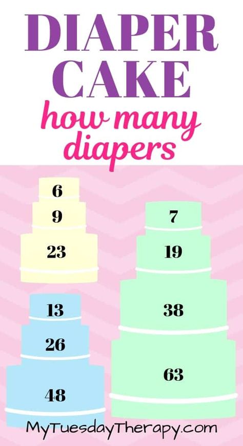 How Many Diapers For Diaper Cake. Diaper cakes are fun and easy to make. With these diaper cake DIY ideas you will make the most awesome baby shower centerpieces or lovely baby gifts. Diaper cake DIY ideas for boys. Diaper cake DIY ideas for girls. Gender neutral diaper cake ideas. Easy how to make a diaper cake instructions. Diaper cake tutorial. Torturi Baby Shower, Diaper Cake Ideas, Diaper Cakes Tutorial, Moldes Para Baby Shower, Unique Diaper Cakes, Diy Diaper Cake, Cake Diy, Idee Babyshower