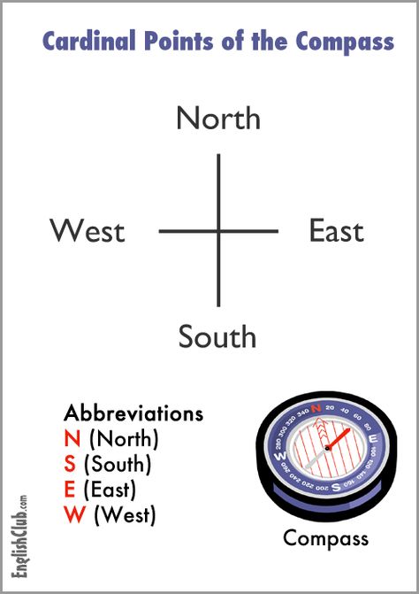 Four Points of the Compass Primary School Activities, The Four Directions, Compass Directions, Cardinal Points, Soft Board, Boat Navigation, Cardinal Point, Mantra Tattoo, After School Care