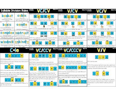 Syllable Division Rules | Sarah's First Grade Snippets | Bloglovin’ Open And Closed Syllables, Syllable Division Rules, Syllable Rules, Teaching Syllables, Syllable Division, How To Break Up, Syllables Activities, Closed Syllables, Phonics Chart