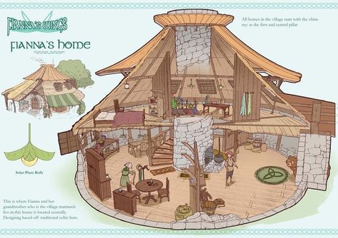 Feng Zhu, Casa Hobbit, Fantasy Style, Building Concept, Rpg Map, 강아지 그림, Dungeon Maps, Entertainment Design, Fantasy House