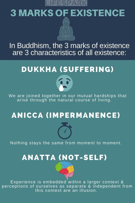 Buddhist Meditation Techniques, Buddhism Philosophy, Buddhism Beliefs, Mind Yoga, Counseling Tips, Finding Meaning, Buddha Thoughts, Making Change, Zen Buddha