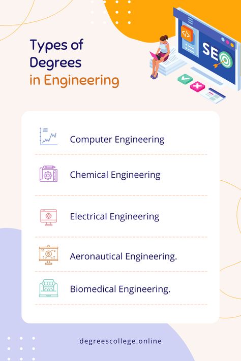 Types Of Engineering, Engineering Degree, Engineering Courses, Bachelor's Degree, Biomedical Engineering, Computer Engineering, Chemical Engineering, Bachelors Degree, Electrical Engineering