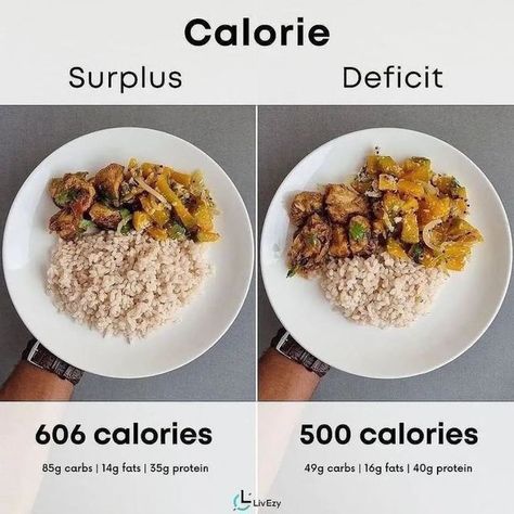 ❤Calories Tip | Nutrition🇺🇲 on Instagram: "Super Simple Fat Loss Plan By @vatcheshakarian⁣⁣⁣ ⁣⁣⁣ Fat loss can seem spooky. 👻⁣⁣ ⁣⁣ But it's not! ✅⁣⁣ ⁣⁣⁣ There is a lot of misinformation out there and products being shoved in your face attached with a discount code.⁣ 💰⁣⁣ ⁣⁣⁣ If you’re struggling with fat loss and finally want to see some progress, you can follow these 6 simple steps.⁣ 😃⁣⁣ ⁣⁣⁣ 1️⃣Drink more water throughout the day. Staying hydrated is super important for fat loss because it h Calorie Surplus, Fat Loss Plan, Smoothie Challenge, Healthy Weight Gain, Drink More Water, Food Out, 500 Calories, In Your Face, More Water