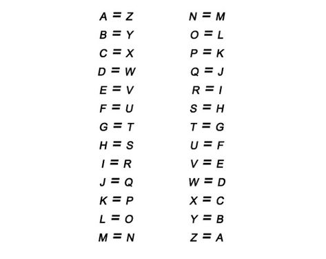 Cipher Code, Codes And Ciphers, Ciphers And Codes, Morse Code, Word Search Puzzle, Coding, Math Equations, Google Search