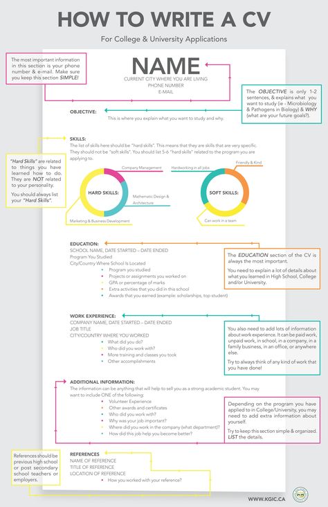 Cv For University Application, Interview Kerja, Organisational Behaviour, Personal Mission Statement Examples, College Essay Tips, Resume Skills List, First Job Resume, University Application, Mission Statement Examples