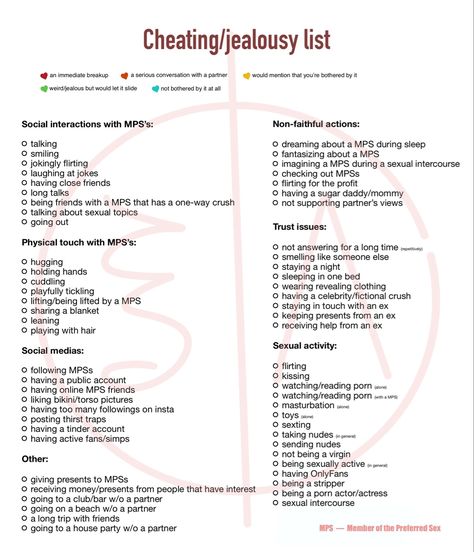 List, relationships, jealousy, checklist, sex, boyfriend, girlfriend, partner, jealous, cheating, cheater, faith, unfaithful, couple, couples My Boundaries Template, Boundaries Checklist, Boundaries Template, Boundaries List, Fill The Jars Template, Fun Templates, Alignment Charts, About Me Template, Funny Charts