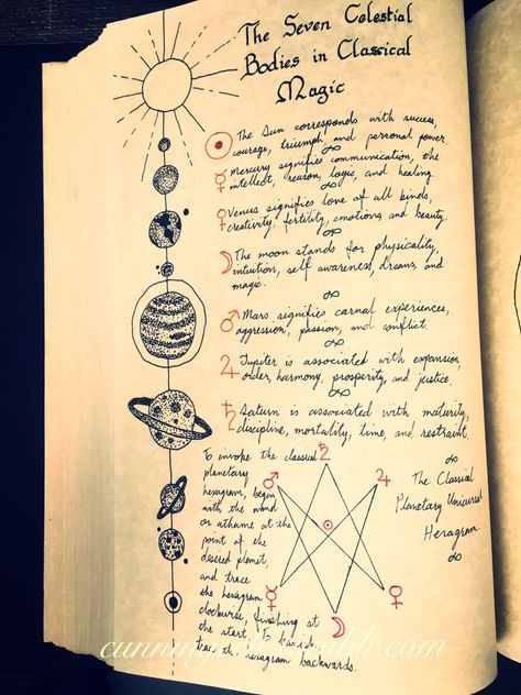 Planetary magic pages in my grimoire. Do not remove my caption or tags. Grimoire Page Ideas, Grimoire Book, Spiritual Journals, Eclectic Witch, Wiccan Spell Book, Magick Book, Book Of Shadow, Witchcraft Spell Books, Witch Spell Book