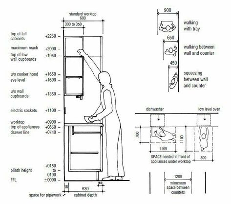 #fiverrseller #fiverr #freelancer #upwork #architect #architecturedesign #architecture #autocad #sketchup #modernhouse #exteriordesign #interiordesign #housedesign #floorplans #kitchendesign #bedroomdesign #canadahouse #americahousedesign #craftsman #craftsmanhome #homelayout #sketchuplayout #3ddesign #landscapedesign #civilengeneering Pantry Cabinet Dimensions, Kitchen Ergonomics Dimensions, Kitchen Details Drawing Cabinets, Kitchen Cabinet Drawing, Kitchen Cabinet Dimensions Standard, Kitchen Cabinet Dimensions, Furniture Details Drawing, Model Dapur, Human Scale