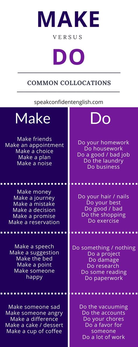 Do you get confused with make vs. do in English? Expand your English vocabulary with this list of common collocations using make and do. Tatabahasa Inggeris, Materi Bahasa Inggris, English Collocations, English Verbs, English Language Teaching, English Writing Skills, English Idioms, Grammar And Vocabulary, Learn English Vocabulary