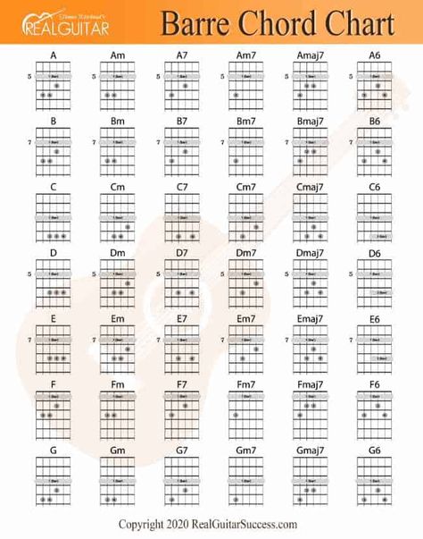 Basic Guitar Chords Chart, Guitar Chords Chart, Basic Guitar Chords, Ultimate Guitar Chords, Barre Chords, Guitar Chords And Scales, Easy Guitar Chords, Easy Guitar Tabs, Music Theory Guitar