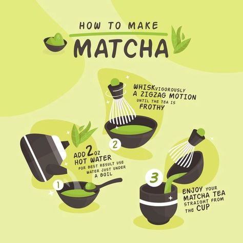 Tea Infographic, Make Matcha, How To Make Matcha, Matcha Green Tea Latte, Matcha Tea Powder, Matcha Drink, Green Tea Latte, Matcha Recipe, Photography Backdrop Stand