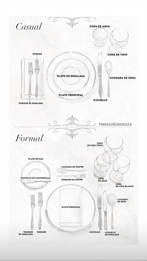 Table Setting Diagram, Chic Tables, Manners Activities, Buffet Table Settings, Table Setting Etiquette, Dining Etiquette, Etiquette And Manners, Table Manners, Tea Party Food