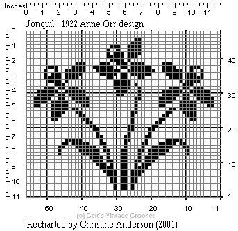 Jonquil Design #freepattern #crochet #filet Fillet Crochet Patterns, Christian Cross Stitch, Hippie Crochet, Graph Crochet, Tiny Cross Stitch, Filet Crochet Charts, Pixel Crochet, Crochet Circles, Cross Stitch Alphabet