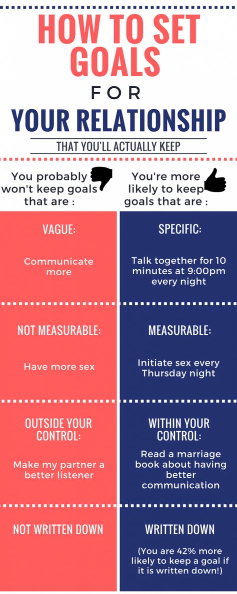 Want to set some couple goals? If you want to achieve them make sure they are specific, measurable, and within your control. If not, do your thing. How To Set Goals, Troubled Relationship, Cheating Husband, What Men Want, Relationship Help, Good Listener, Relationship Coach, Set Goals, Marriage Tips