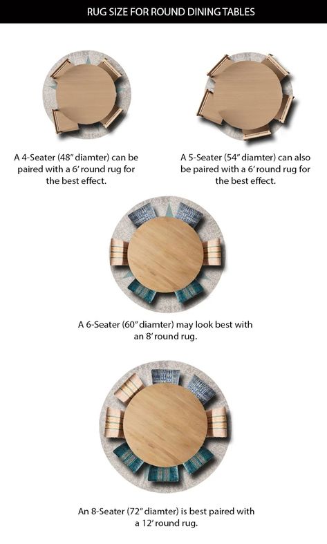 Rug Size For Dining Table, Round Dining Rug, Rug For Round Dining Table, Round Dining Table Rug, Rug Under Round Dining Table, Round Dining Room Rug, Rug Under Kitchen Table, Tables Chart, Chart Layout