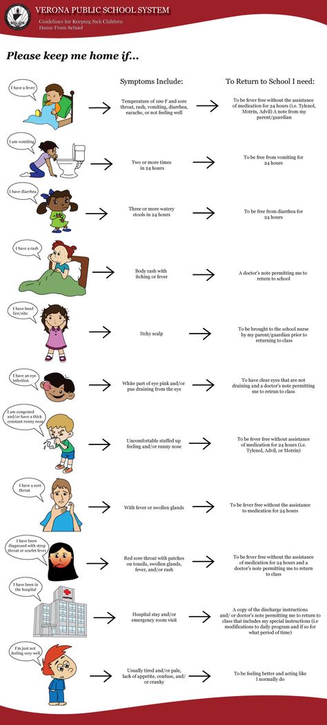 sick kid chart Daycare Sick Policy, Childcare Business, Family Child Care, Kids English, Childrens Health, Charts For Kids, School Posters, Kids Poster, Health And Safety