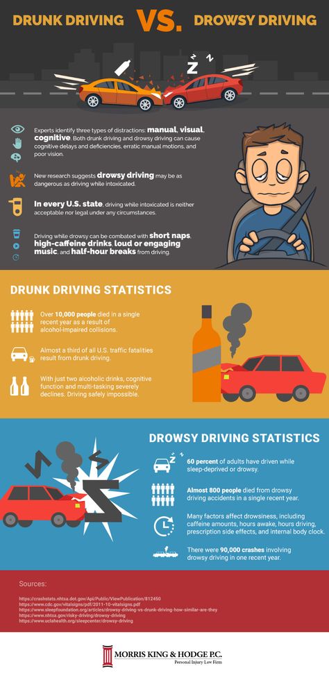 How To Identify Different Drivers? on Behance Road Safety Poster, Drive Poster, Drivers Ed, Infographic Inspiration, Personal Injury Claims, Distracted Driving, Safety Posters, Infographic Poster, Personal Injury Law