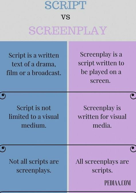 Screenwriting Tips, Screenplay Writing, Writing Scripts, Filmmaking Inspiration, Film Tips, Film Theory, Fonts Script, Alphabet Embroidery, Envelope Addressing