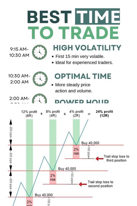 Arbitrage Strategies in Futures and Options Trading Option Trading Tips, Option Trading Strategies, Trading Set Up, Trading Notes, Trading Discipline, Scalping Strategies, Future Trading, Arbitrage Trading, Stock Options Trading