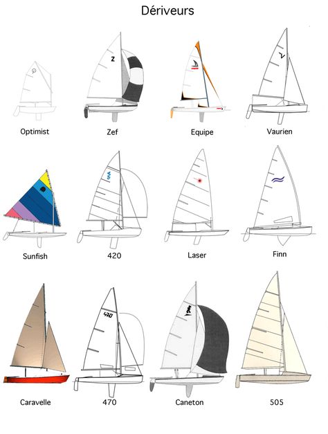 Deriveurs Types Of Sailboats, Laser Sailboat, Sailing Terms, Home Decor Cheap, Sailing Aesthetic, Model Boats Building, Sailboat Interior, Homemade Home, Retro Packaging